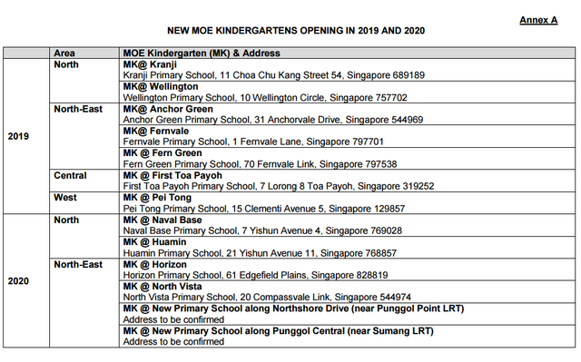 新加坡未来三年将增设13所教育部幼儿园，并开设婴幼儿教育中心