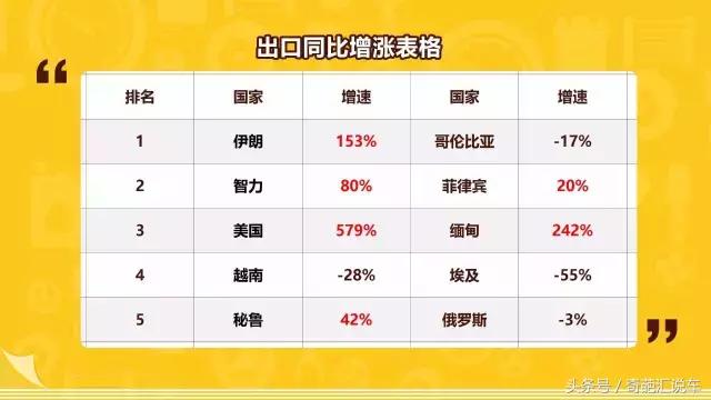 奇瑞QQ居然卖到40万 这些国产汽车在国外牛到爆