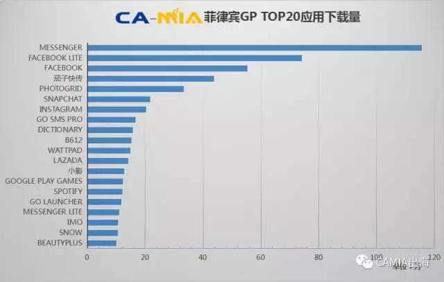 CAMIA数据周刊 (8.02~8.08)