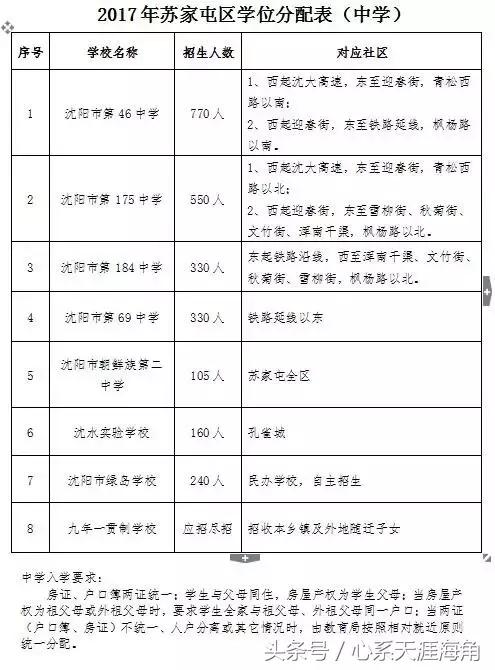 2017年沈阳市13区县（市）学区划分方案公布