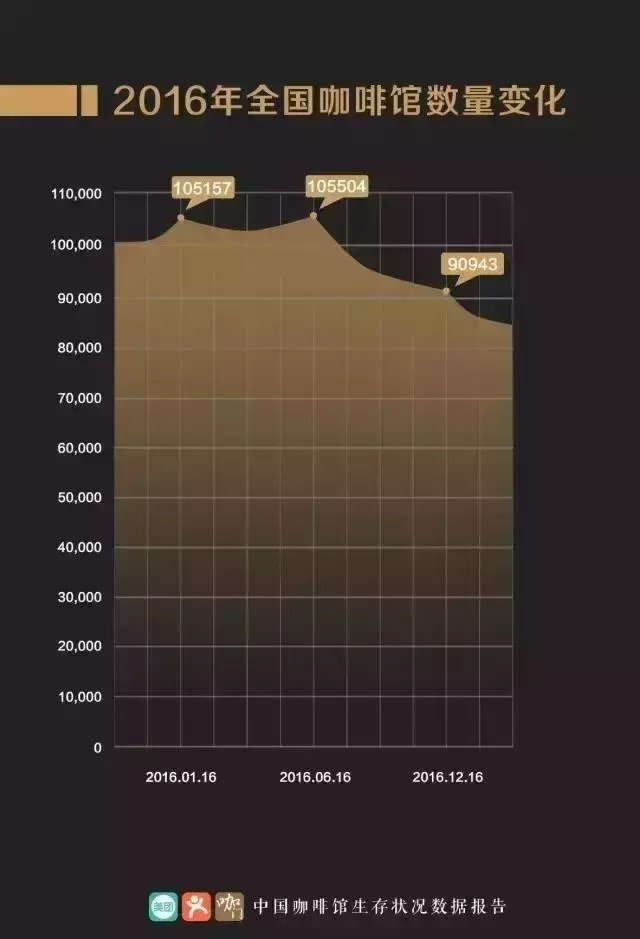主营咖啡教育，90后姑娘不拿投资，第一年就实现盈利