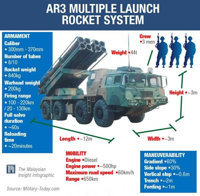 马媒报道：中国或将向马来西亚提供12部远程武器，新加坡急了！