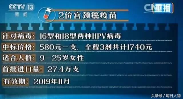 宫颈癌疫苗中国上市迟到11年，中国宫颈癌发病率已居世界第二