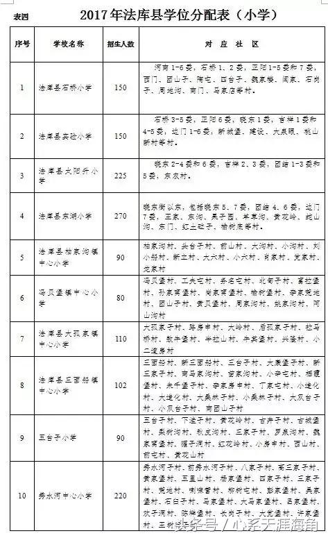 2017年沈阳市13区县（市）学区划分方案公布