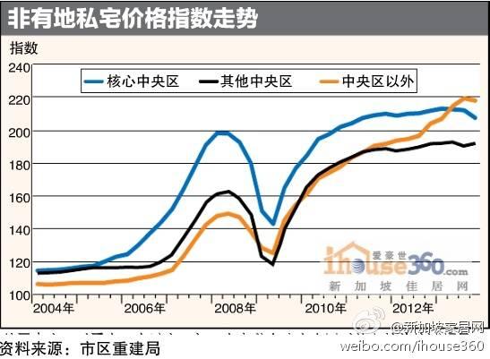 人人买的起房，新加坡是怎么做到的？