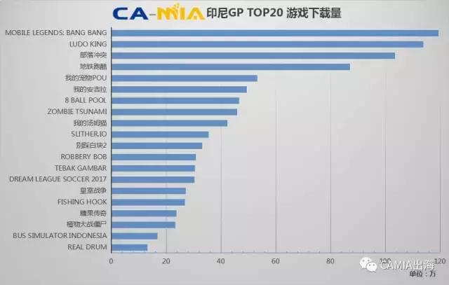 CAMIA数据周刊 (8.02~8.08)