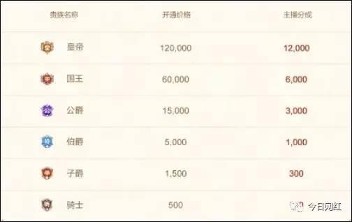 斗鱼正在“抢人”，除了阿冷，还挖了8个大主播！