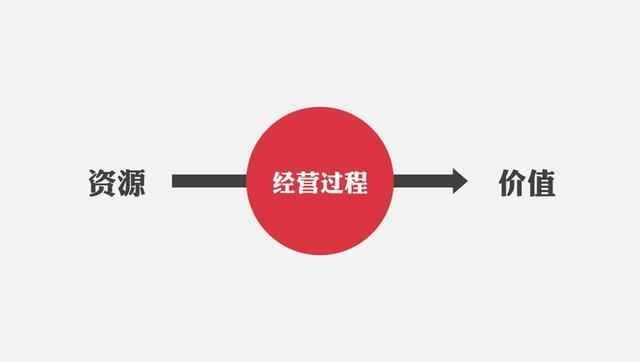 互联网时代的经营，不规模也能更高效