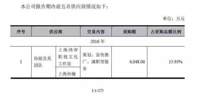 “那年花开”孙俪赚六千万，她15年以命相搏让片酬涨了300倍