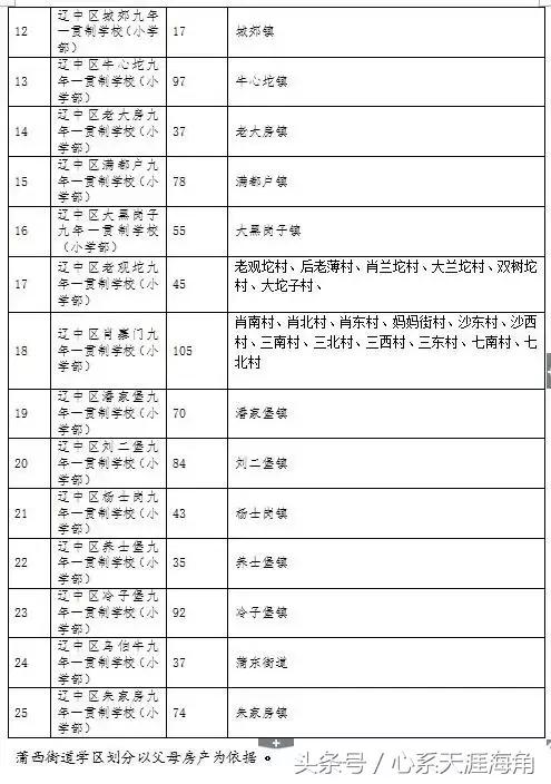 2017年沈阳市13区县（市）学区划分方案公布