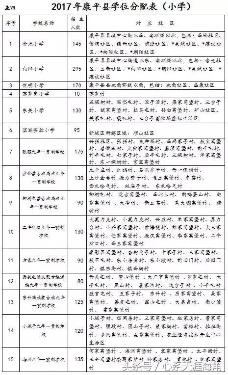 2017年沈阳市13区县（市）学区划分方案公布