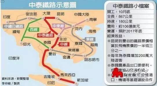 好惊艳！中泰铁路开工啦，以后从攀枝花去泰国可以直接坐高铁！