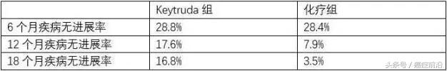 免疫治疗PD-1/PD-l1抗体给众多癌症患者带来“希望”