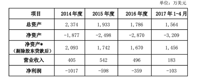 七匹狼拟3.2亿元收购老佛爷同名品牌中国运营权