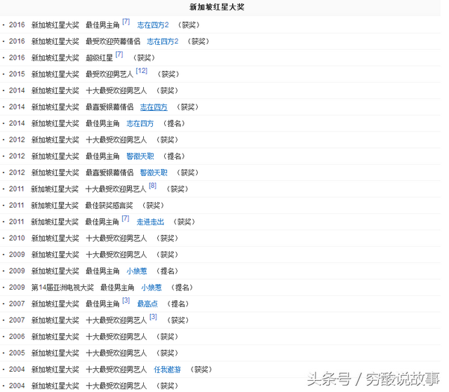 中国艺人下南洋：2夺新加坡视帝，10次最佳艺人，内地粉仅3万