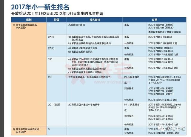 中国学区房贵？看看新加坡