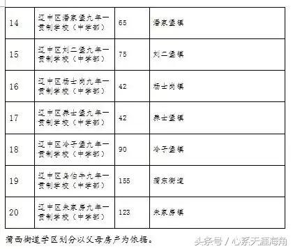 2017年沈阳市13区县（市）学区划分方案公布