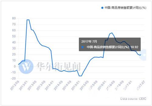 全球楼市要闻：国内地产投资高峰已去，美国库存告急、需求火爆