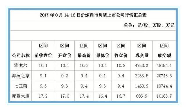 刚被海澜之家“搞定”的UR全球最大旗舰店将落户伦敦！