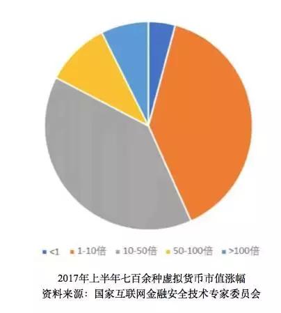 解局 监管层痛下杀手，一场暴富幻梦如何破灭