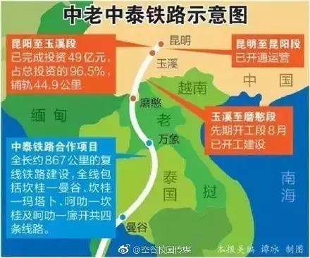 敢想吗？从四川去泰国潜水，只是一列高铁的距离