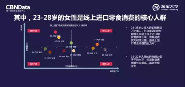 CBNData海外首秀，在“阿里巴巴环球课堂”分享零食消费趋势