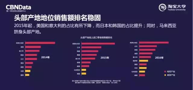 CBNData海外首秀，在“阿里巴巴环球课堂”分享零食消费趋势