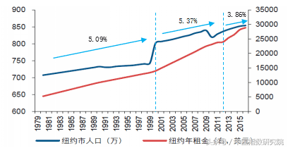 不赚钱怎么办？万科等房企争抢自持拿地，出路何在？