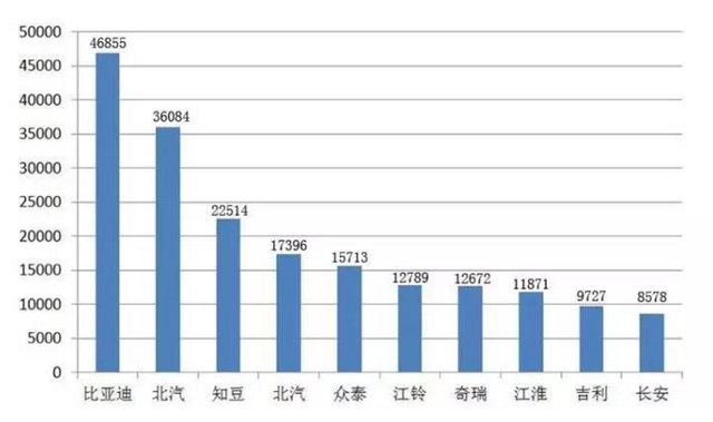 行业观察丨为啥比亚迪的新能源车卖的最好？