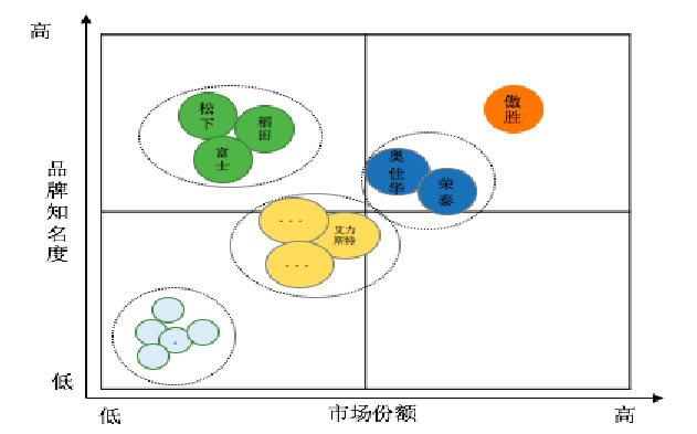 2017年中国按摩椅市场前景研究报告