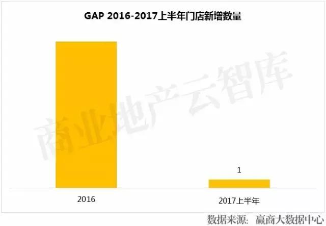 2017年，快时尚们在中国都活得怎样了？