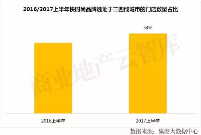 2017年，快时尚们在中国都活得怎样了？