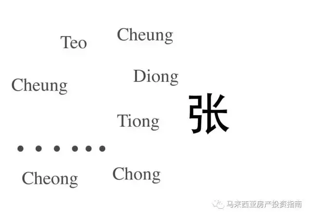 各试拼音太奇怪？详解马来西亚华人姓氏拼音