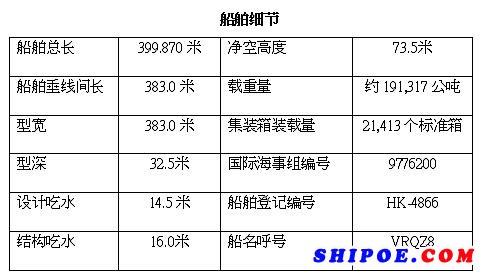 东方海外另一G级别货轮“东方英国”号命名