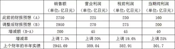 面对市场状况持续恶化，万代南梦宫如何成为仅次于乐高的玩具品牌