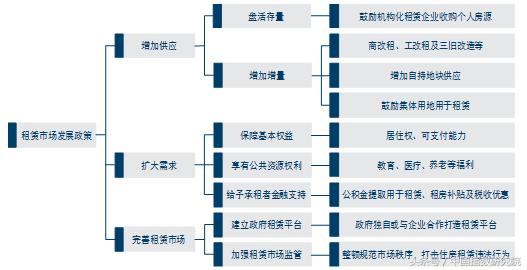 不赚钱怎么办？万科等房企争抢自持拿地，出路何在？