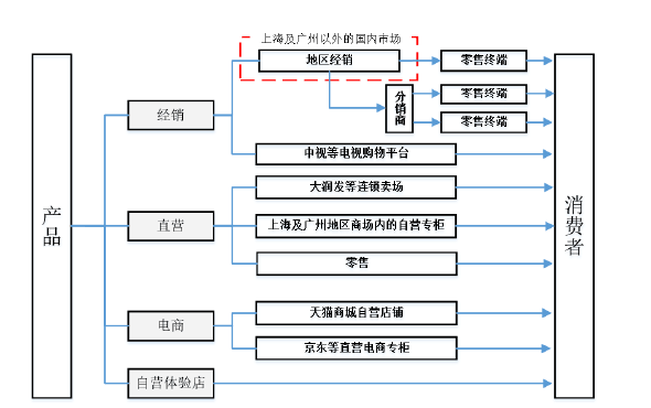 2017年中国按摩椅市场前景研究报告