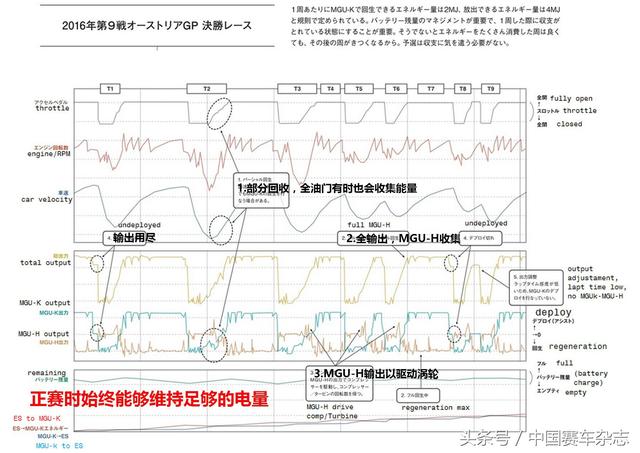 「深度分析」为何迈凯伦决意要和本田分手