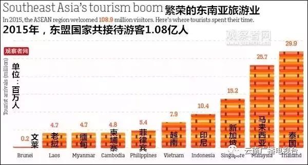 未来乘高铁从云南出发，这个隐士国家绝对让你惊艳！