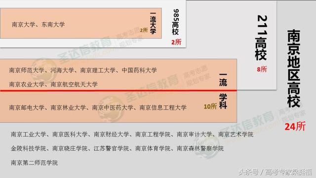 梁挺福：读大学都去哪儿？颜值高、人气旺的大学地区大盘点