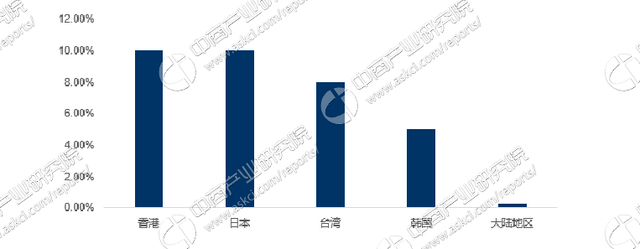 2017年中国按摩椅市场前景研究报告