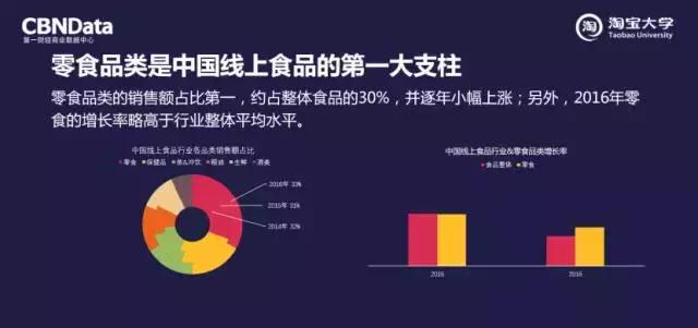 CBNData海外首秀，在“阿里巴巴环球课堂”分享零食消费趋势