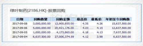 绿叶制药：继续做空？还是反手做多？