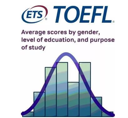 ETS公布了全球托福平均分，新加坡跃升亚洲第一！