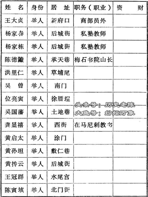 1908年日本间谍机关“三五公司”对泉州及周围极其详细的调查情报