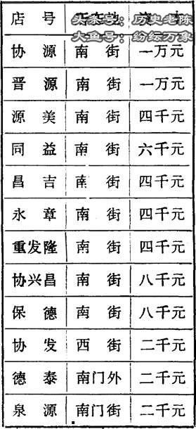 1908年日本间谍机关“三五公司”对泉州及周围极其详细的调查情报