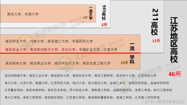 梁挺福：读大学都去哪儿？颜值高、人气旺的大学地区大盘点