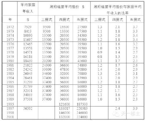 韩和元：在新加坡 住房是政治问题