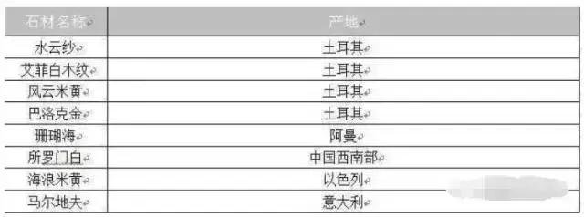 保利“尊居”系列首入南京 河西豪宅的气质由内而外