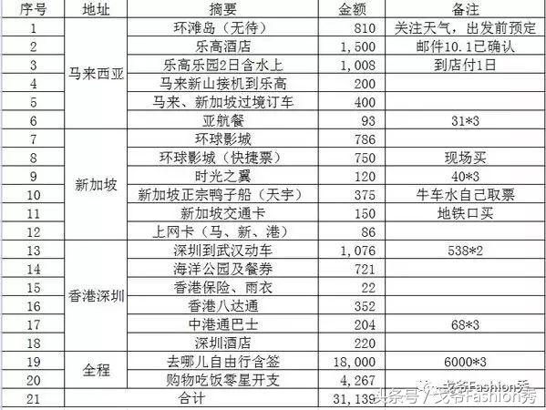 沙巴环滩岛、新山乐高、新加坡环球、香港海洋公园游记